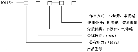 型號規(guī)格說明圖
