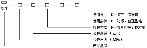 型號(hào)規(guī)格說(shuō)明圖